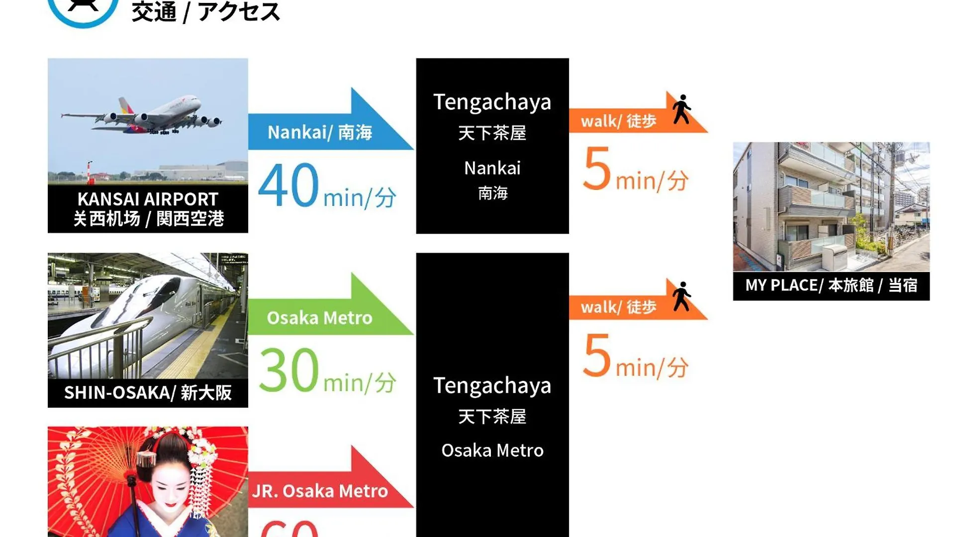 Fds Panache Apartment Osaka 0*,  Japan
